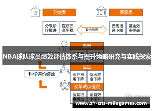NBA球队球员绩效评估体系与提升策略研究与实践探索