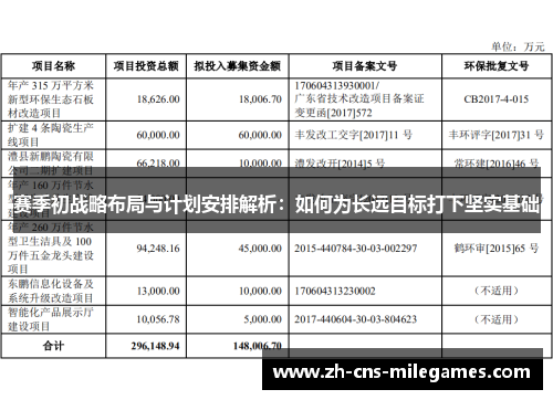 赛季初战略布局与计划安排解析：如何为长远目标打下坚实基础