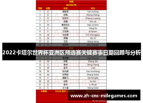2022卡塔尔世界杯亚洲区预选赛关键赛事日期回顾与分析