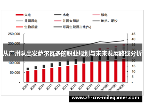 从广州队出发萨尔瓦多的职业规划与未来发展路线分析