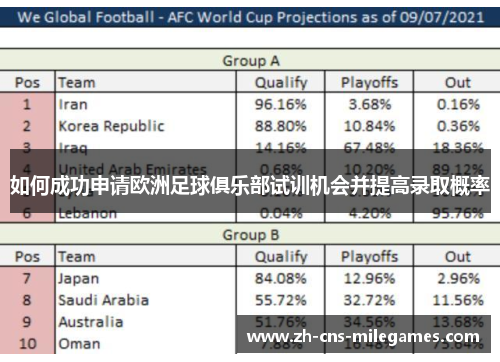 如何成功申请欧洲足球俱乐部试训机会并提高录取概率