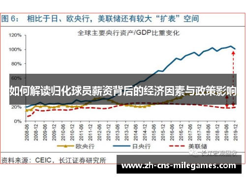 如何解读归化球员薪资背后的经济因素与政策影响