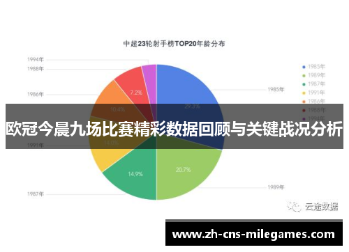 欧冠今晨九场比赛精彩数据回顾与关键战况分析