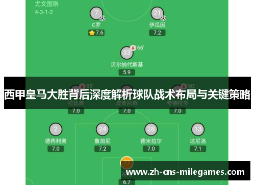 西甲皇马大胜背后深度解析球队战术布局与关键策略