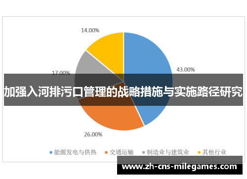 加强入河排污口管理的战略措施与实施路径研究