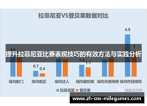 提升拉菲尼亚比赛表现技巧的有效方法与实践分析