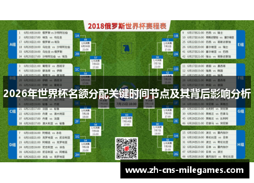 2026年世界杯名额分配关键时间节点及其背后影响分析