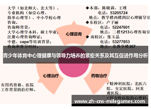 青少年体育中心理健康与领导力培养的紧密关系及其互促进作用分析