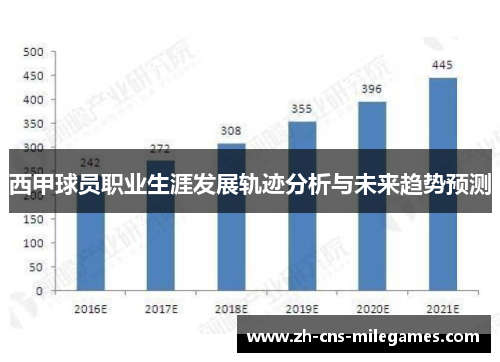 西甲球员职业生涯发展轨迹分析与未来趋势预测