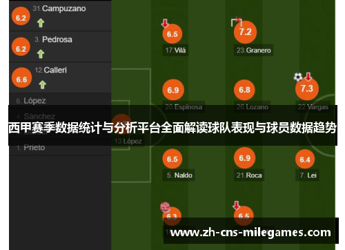 西甲赛季数据统计与分析平台全面解读球队表现与球员数据趋势 西甲赛季数据统计与分析平台全面解读球队表现与球员数据趋势