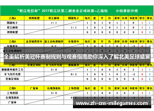 全面解析美冠杯赛制规则与观赛指南助你深入了解北美足球盛宴