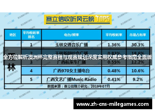 全方位解析澳洲杯完整赛程与观赛规划深度实用权威参考指南全面版