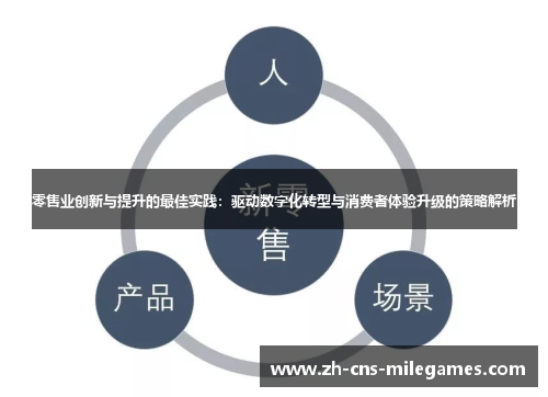 零售业创新与提升的最佳实践：驱动数字化转型与消费者体验升级的策略解析